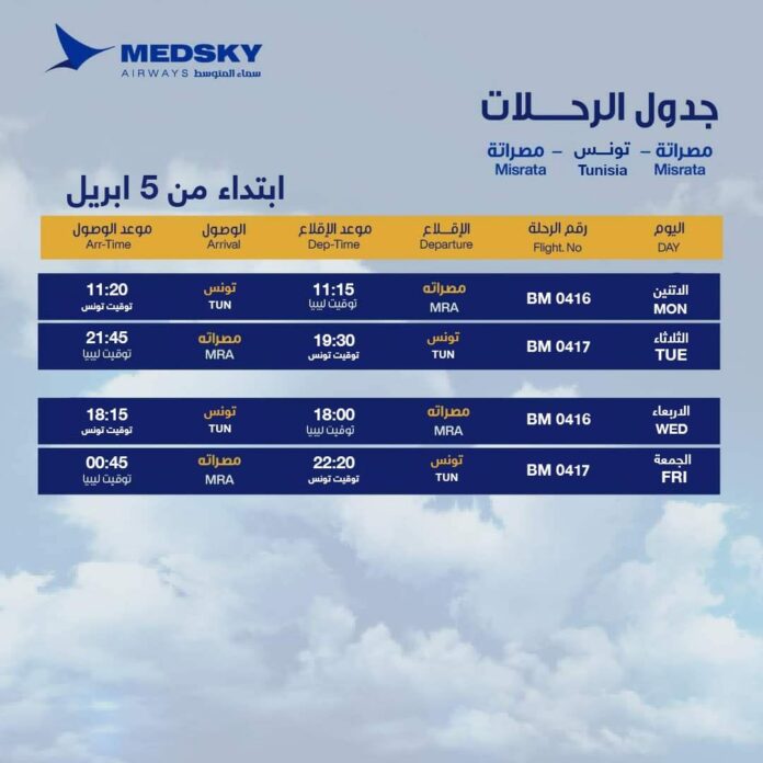 Medsky Airways, 7éme compagnie aérienne libyenne à desservir la Tunisie